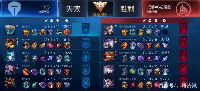 等关键词 等关键词