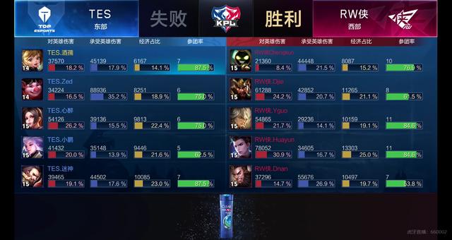 的执行力
