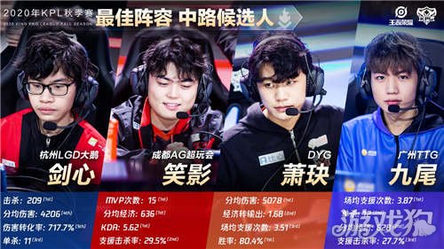 率先给出清